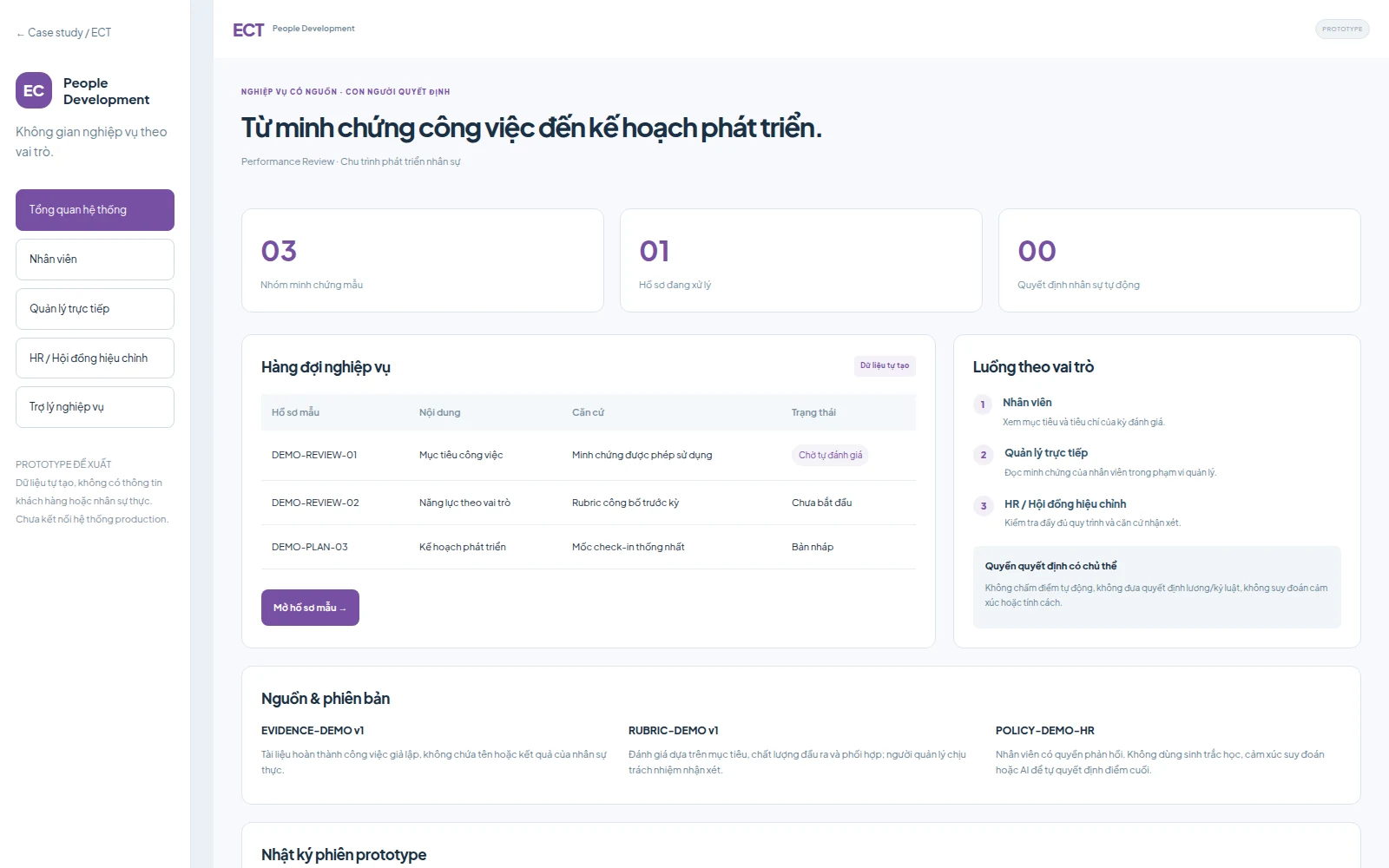 Không gian nghiệp vụ People Development — Prototype đề xuất